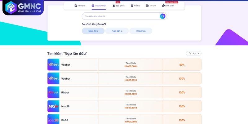 Bộ lọc khuyến mãi thông minh là tính năng của GMNC cốt lõi