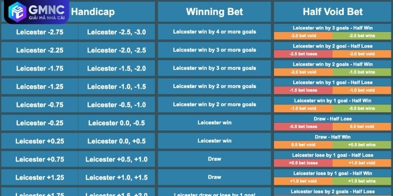 Cách đọc các biến thể tỷ lệ kèo nhà cái châu Á chuẩn