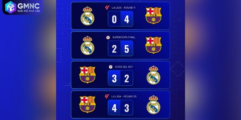 Cách tính tiền kèo bóng đá BTTS chuẩn