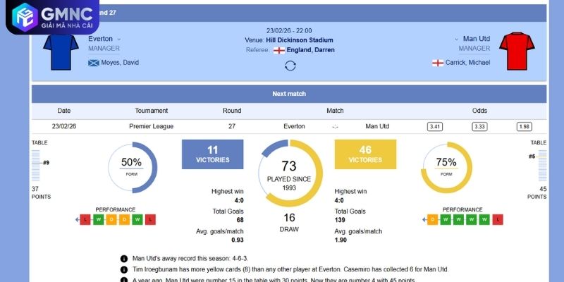 Cách tính tiền kèo nửa trái dựa trên biến động Odds