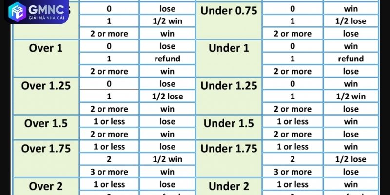 Chi tiết tỷ lệ cược trên bảng tỷ lệ kèo bóng đá hôm nay