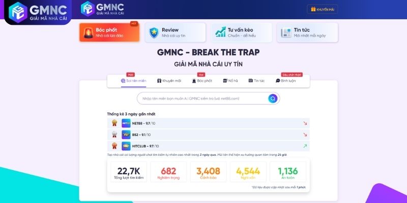 Độ tin cậy MAX88 và RIKBET theo GMNC