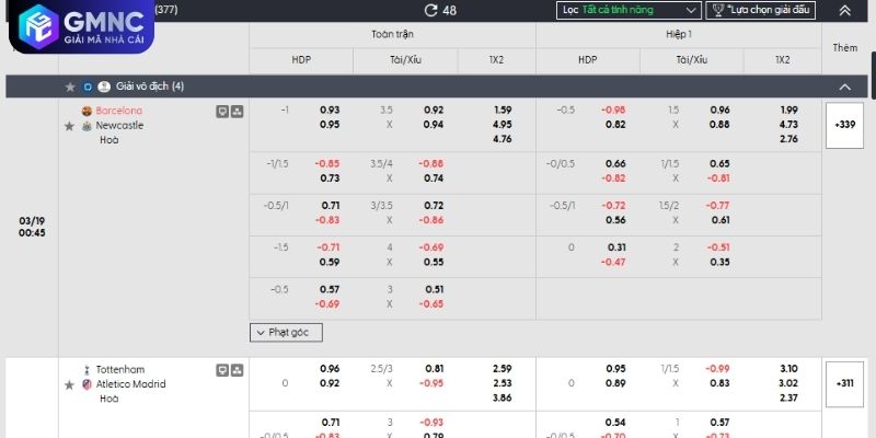 Kinh nghiệm soi kèo bóng đá khi đọc bảng kèo trận đấu