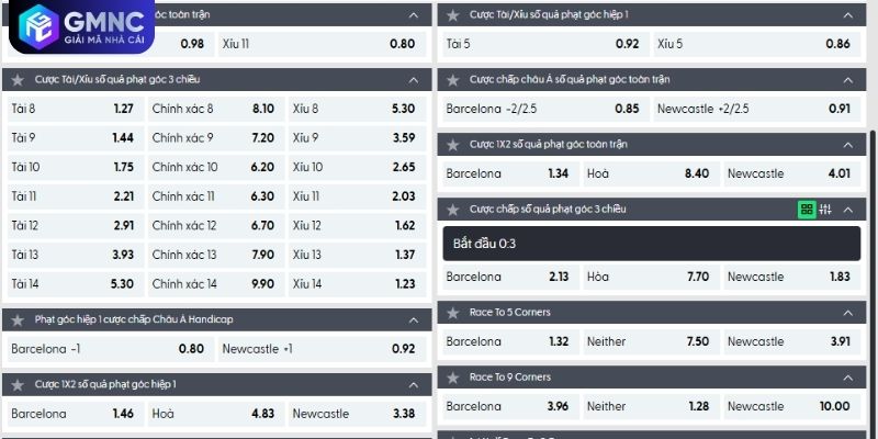 Phân loại các biến thể kèo bóng đá tài xỉu thị biến hiện nay