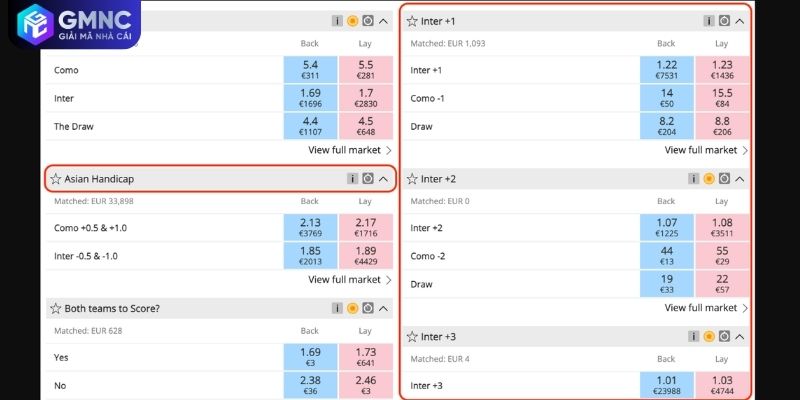 Phân tích sự lệch pha giữa kèo nhà cái châu Âu và kèo Handicap