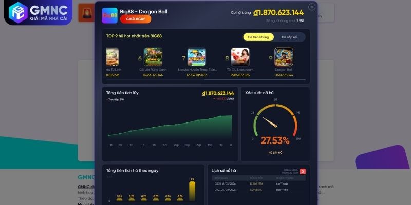 Phân tích thuật toán trả thưởng RTP qua tính năng của GMNC