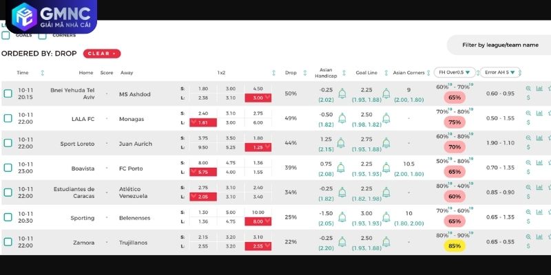 Soi kèo 1X2 dựa trên chu kỳ phong độ và dịch chuyển dòng tiền