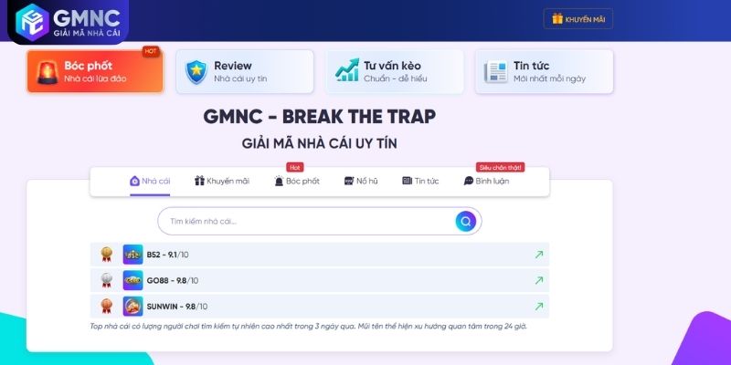 Thuật toán phân tích dữ liệu chuyên sâu của nền tảng GMNC