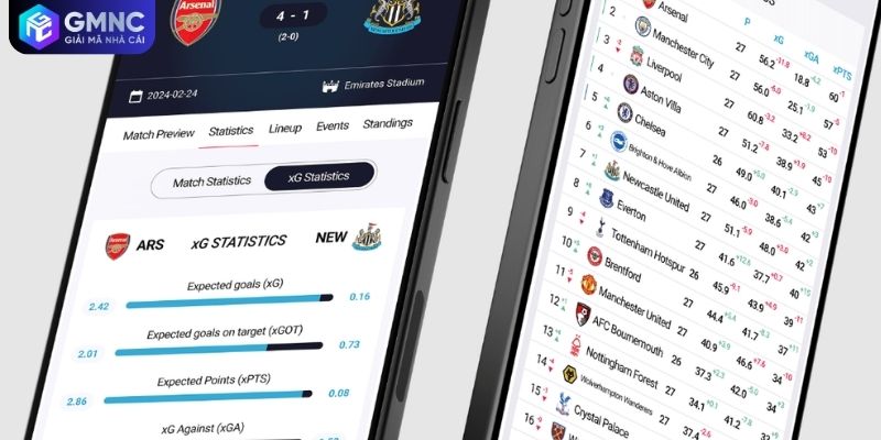 Ứng dụng mẹo soi kèo châu Á qua phần mềm thống kê hiện đại